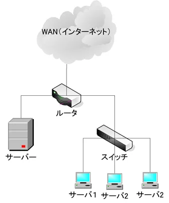 B1_network.png