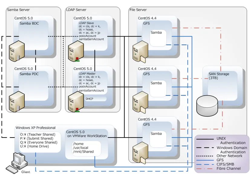 CIS2007Network.png
