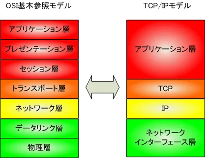OSI.png