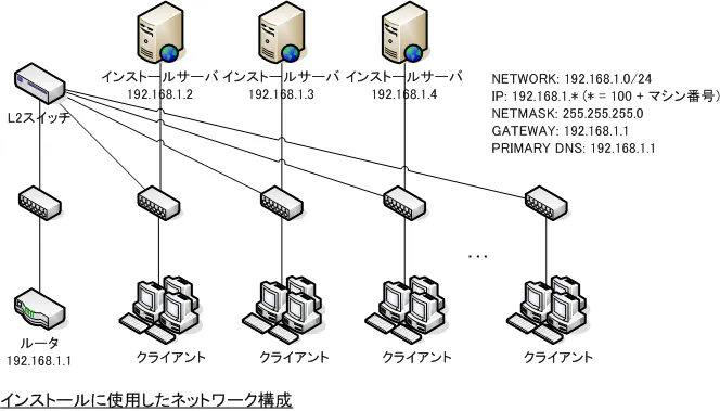 installnetwork.png