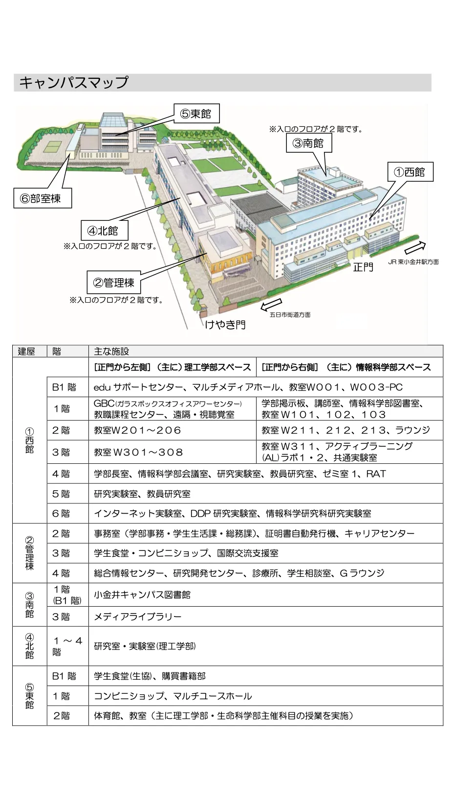 小金井キャンパスマップ