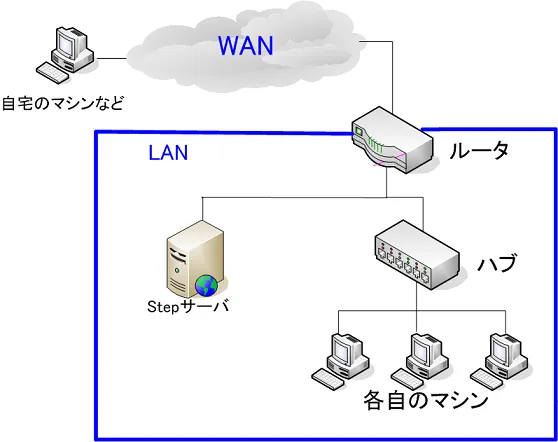 network.png