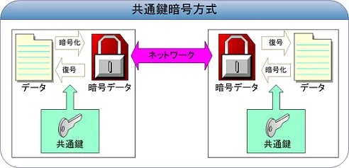 share_key.png